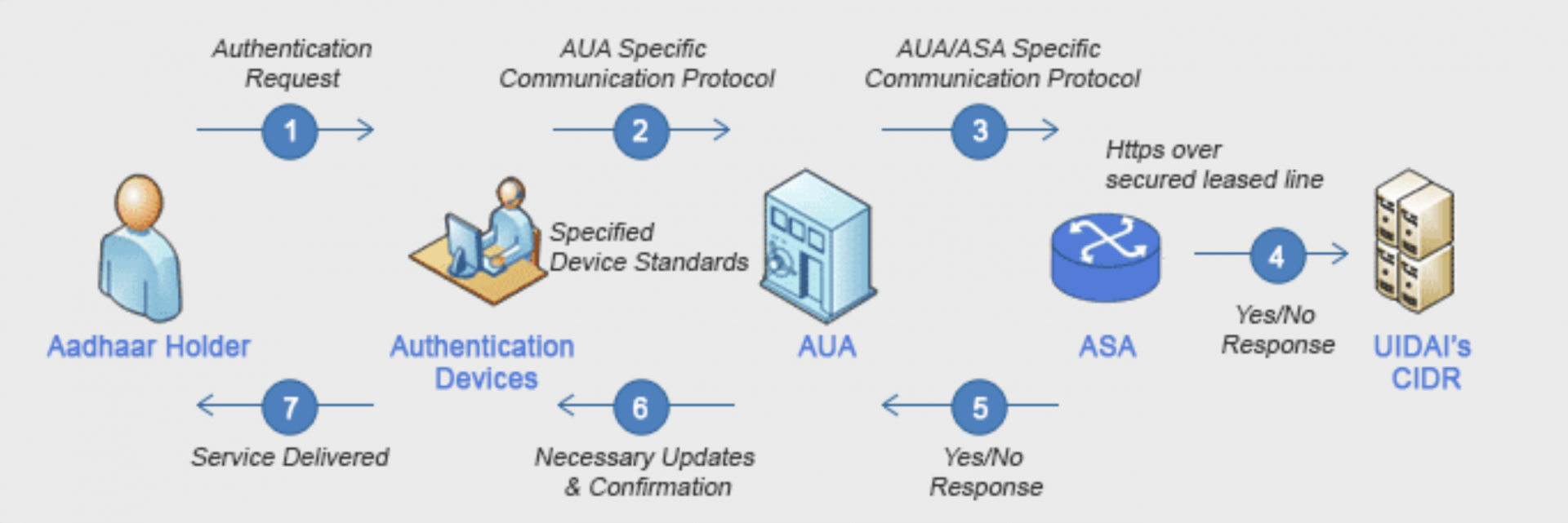 id-systems-analysed-aadhaar-privacy-international